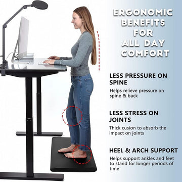 3/4" Thick Ergonomic Cushion Foam Mat for Standing