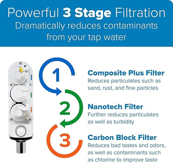 Brondell Cypress Countertop Water Filter System