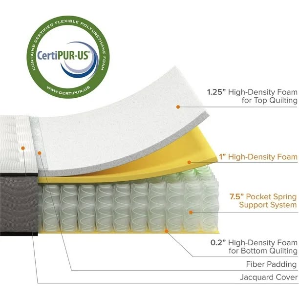 10" Queen Support Plus Pocket Hybrid Mattress