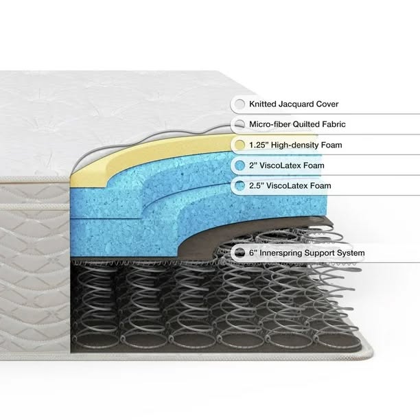 12" Queen Zinus Support Spring Mattress