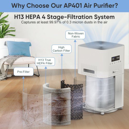 DR. J Professional HEPA Air Purifier for Large Rooms up to 2500 Sq.ft