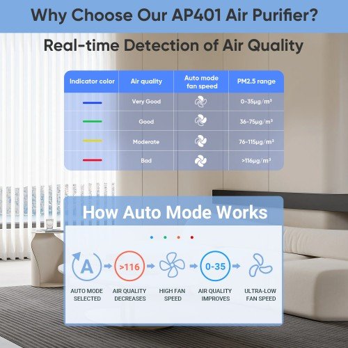 DR. J Professional HEPA Air Purifier for Large Rooms up to 2500 Sq.ft